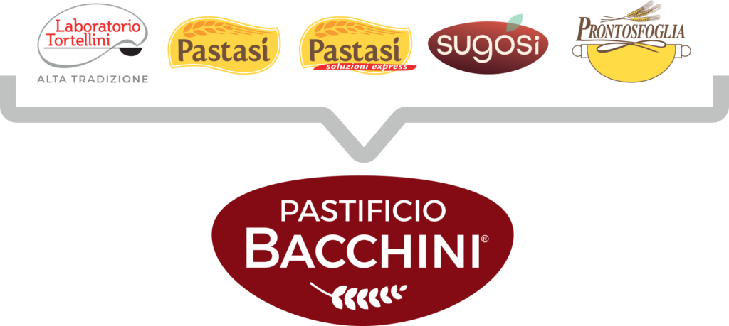 Pastificio Bacchini unisce 5 brand Surgital